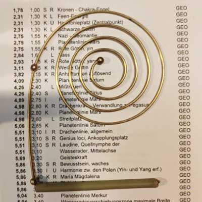 Umweltanalysen / geomantische Untersuchungen